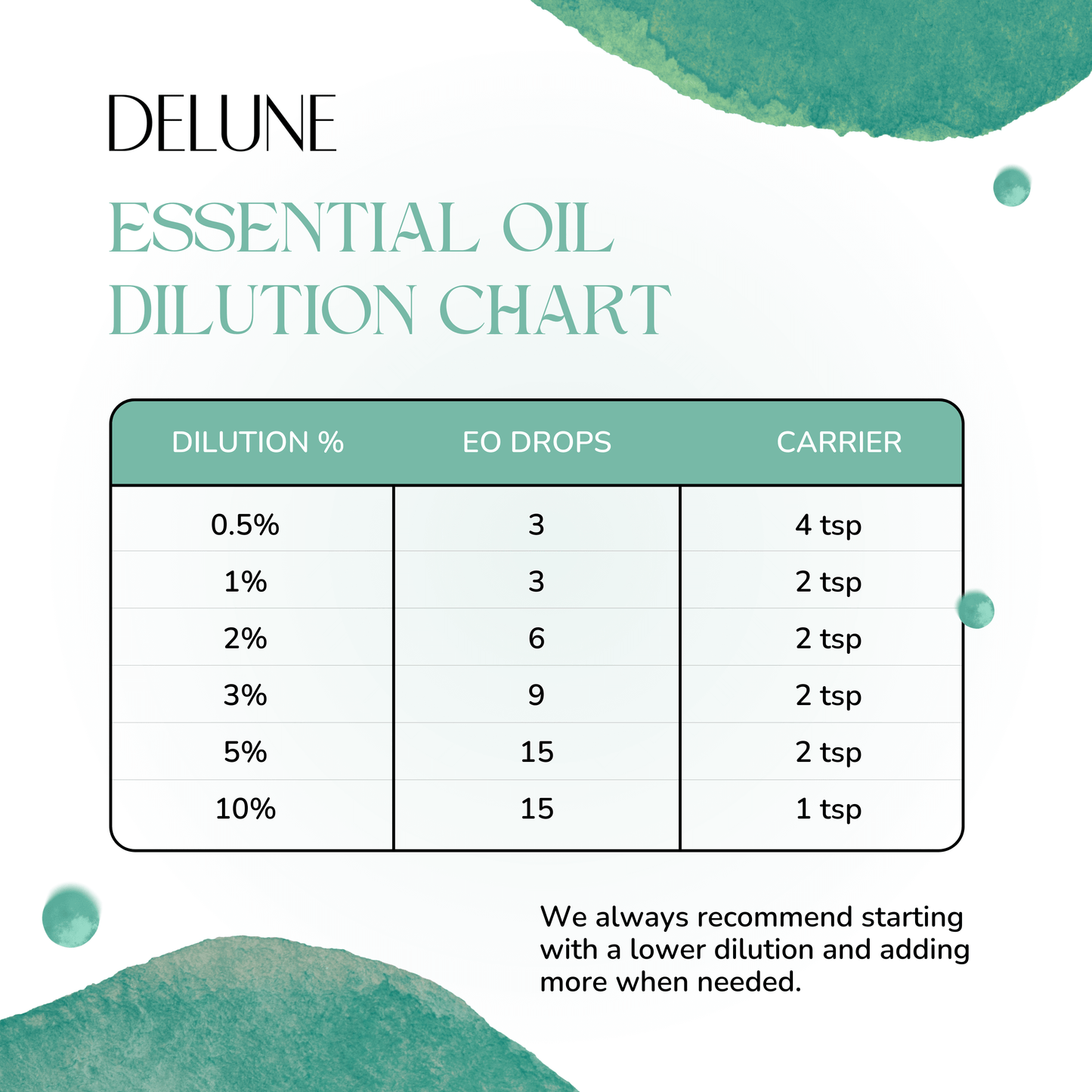 Germ Fighter Essential Oil Blend - Delune