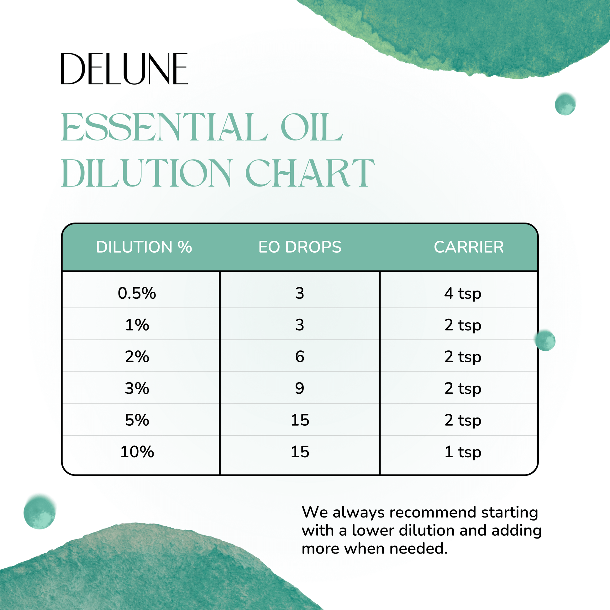 Immune Boost Essential Oil Blend - Delune 